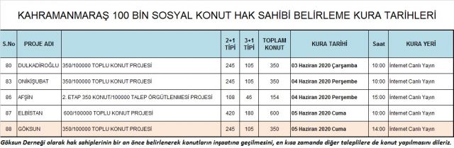 TOKİ Göksun konut sahibi belirleme kura tarihi yenilendi.