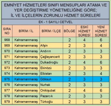 Emniyet Hizmetleri Sınıfı Mensupları zorunlu hizmet süreleri yenilenmiştir.